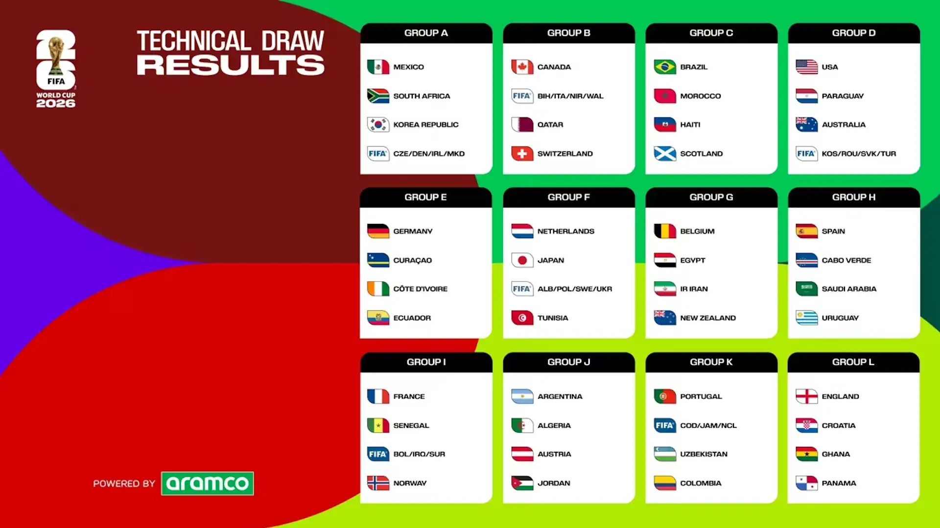 Matokeo ya kura ya makundi ya Kombe la Dunia 2026 FIFA yakionyesha makundi 12 kutoka A hadi L