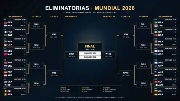 Bracket Kombe la Dunia 2026